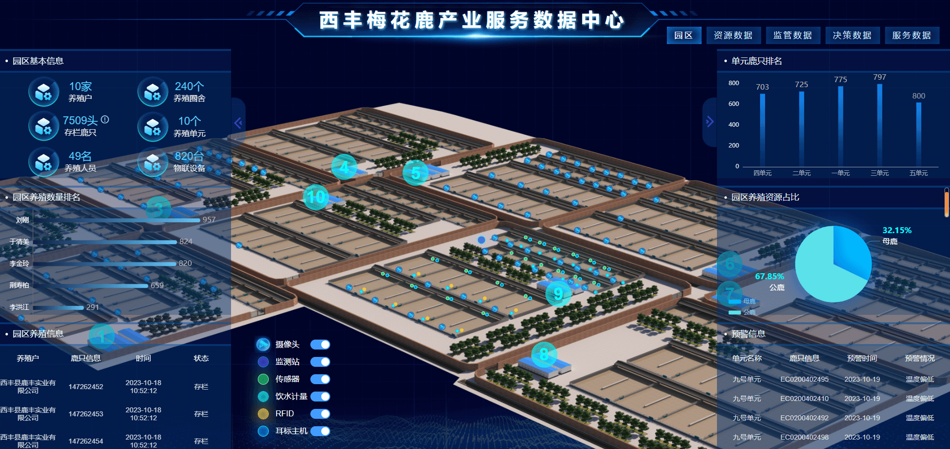 智慧养殖可视化大屏：实时掌握养殖动态，提升行业竞争力