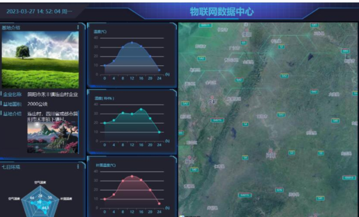 智慧农业管理系统的功能介绍